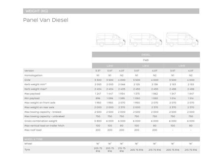 2027 Nissan Interstar - photo 27
