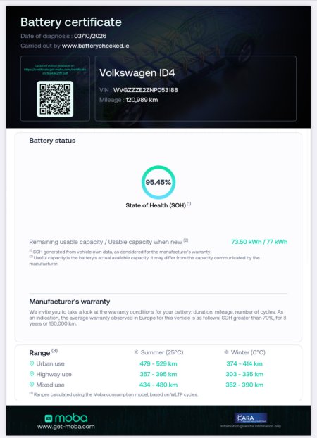 2022 Volkswagen ID.4 - photo 28