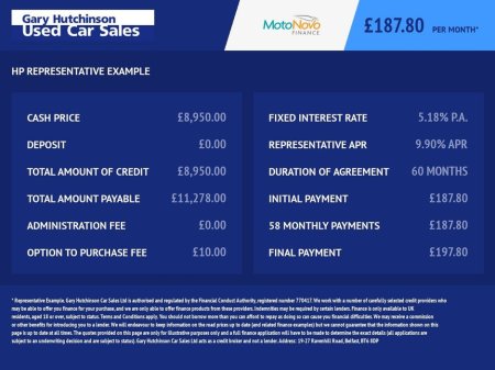 2019 Vauxhall Insignia 1.6 Turbo D ecoTEC Elite Nav Grand Sport 5dr Diesel Manual Euro 6 (s/s) (110 ps)