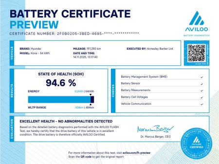 2022 Hyundai Kona PREMIUM SE 64KWH - FSH - BATTERY SOH 94.6% €16,950