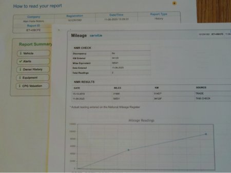 2016 Ford Focus 1.5 TDCI ZETEC 120PS ** FSH (FORD)** NCT 06/27 * NAV €11,995