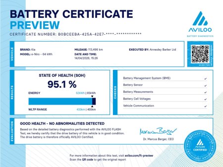 2021 Kia e-Niro - €16,950