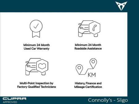 2024 Cupra Leon 1.5TSI 150hp €30,945