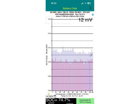 2020 Nissan NV200 PRICE EX VAT - SOH 94% - 40KW BIGGER BATTERY - TINY KMS - LEATHER - NEW DOE €7,950