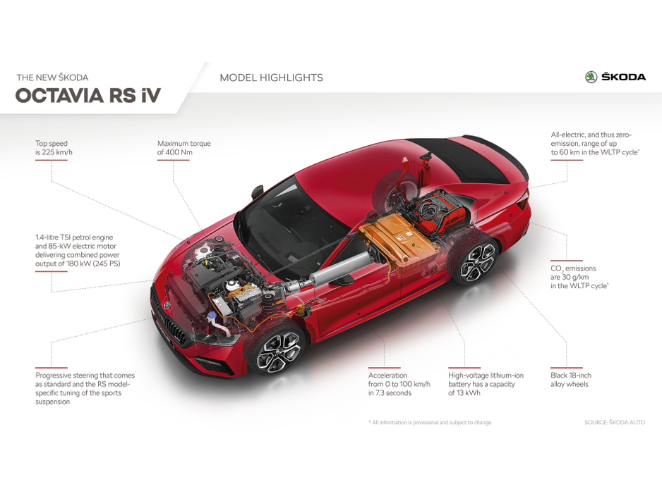 2021 Skoda Octavia - image 10