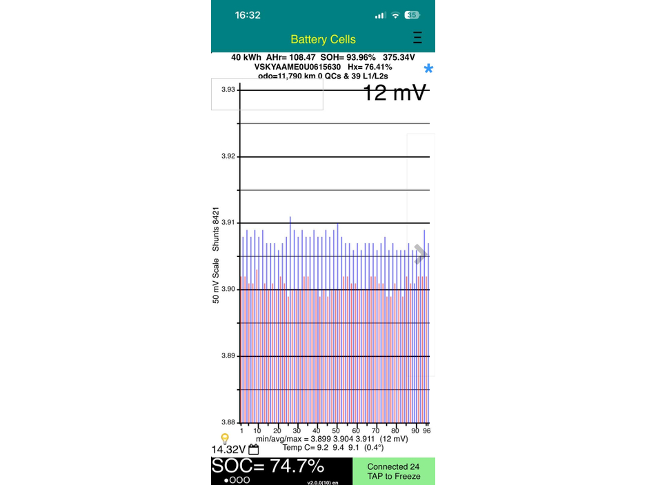 2020 Nissan NV200 PRICE EX VAT - SOH 94% - 40KW BIGGER BATTERY - TINY KMS - LEATHER - NEW DOE €7,950